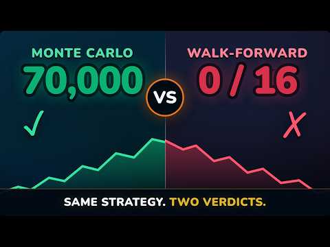70,000 Monte Carlo Sims Said Yes. Walk-Forward Matrix Said No.