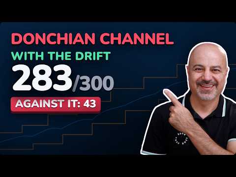 Donchian Channel Strategy: 283 of 300 Made Money. Why?
